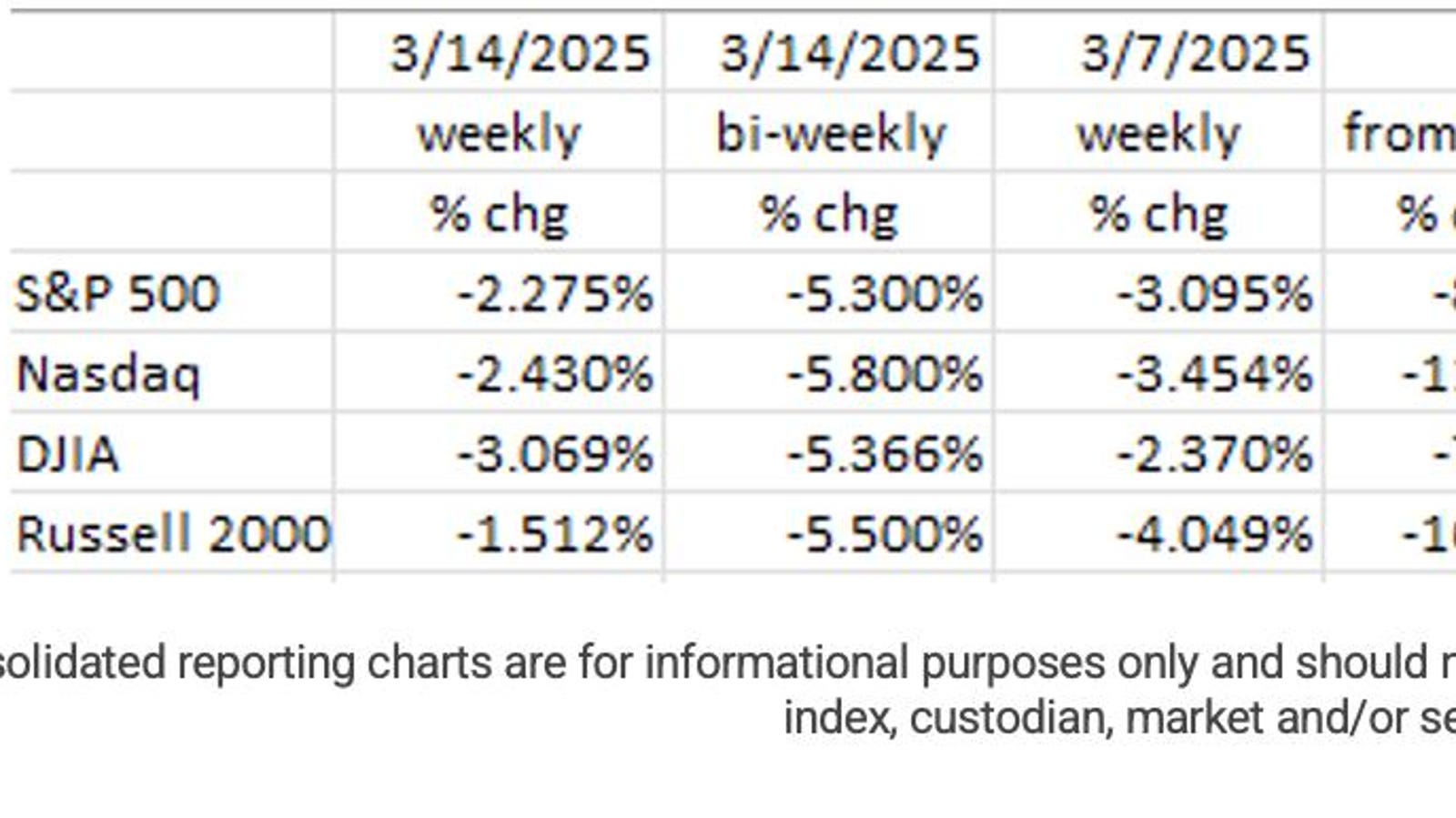 Uncertainty Cools The Economy 1
